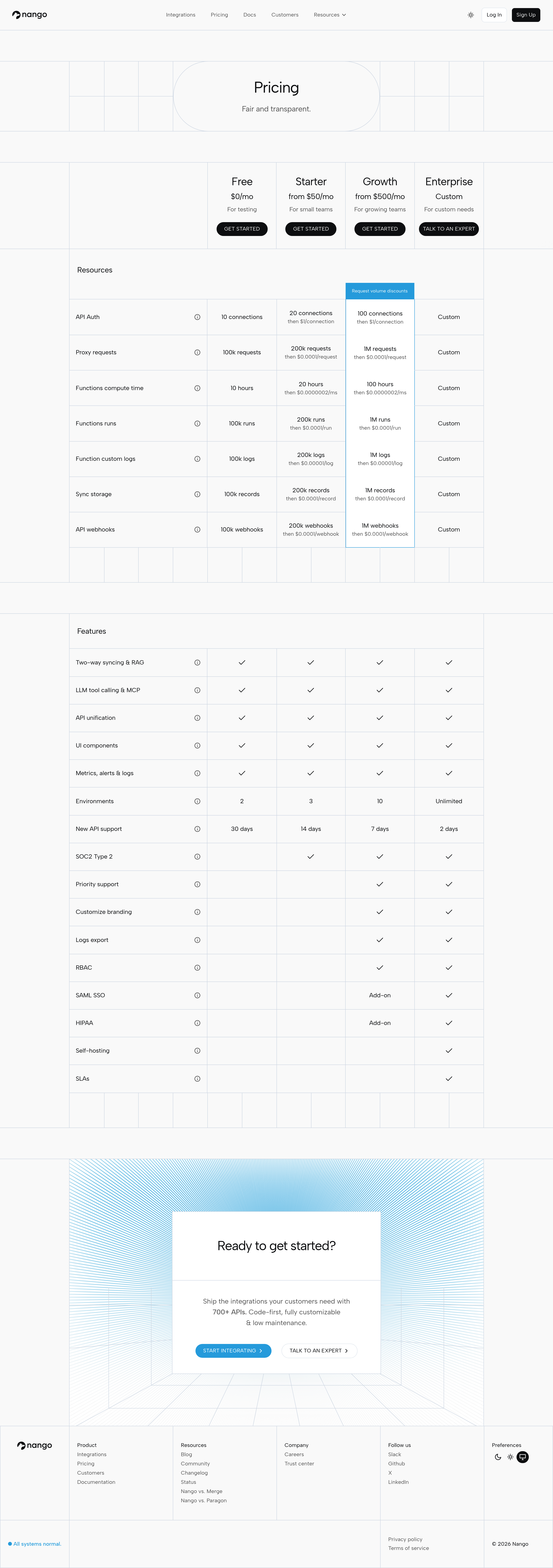 Nango Auth pricing page screenshot